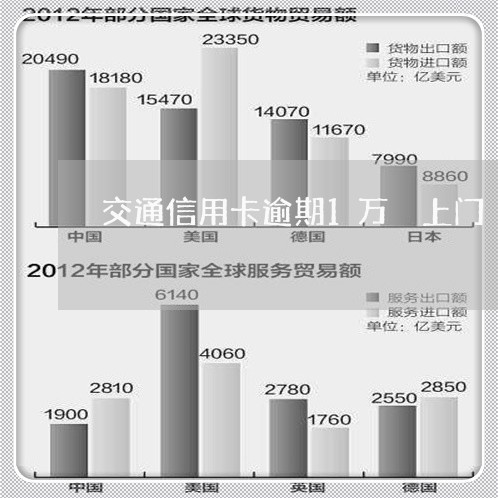 交通信用卡逾期1万 上门